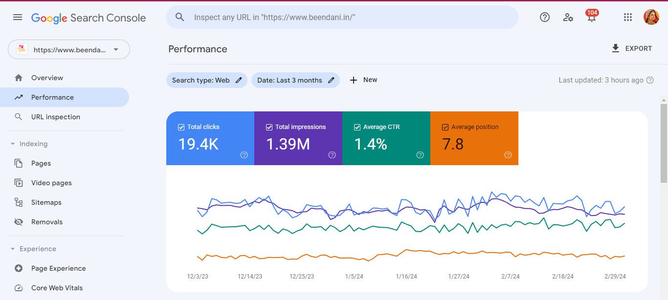 Beendani Google Console Screen short